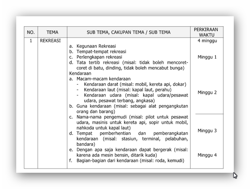 Contoh Tema dan Sub Tema Semester 2 TK/PAUD 2016