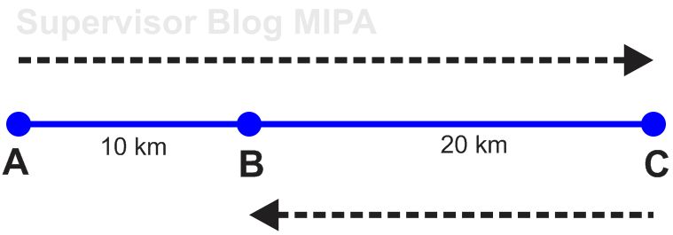 Kumpulan Ilmu Dan Pengetahuan Penting Contoh Soal Fisika Jarak Dan Perpindahan