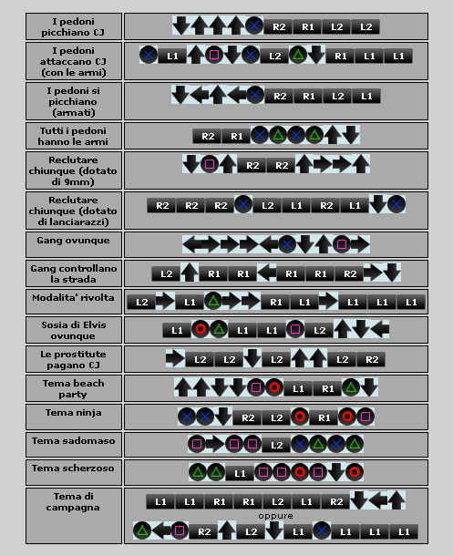 All Gta San Andreas Cheats Ps2 Weapons