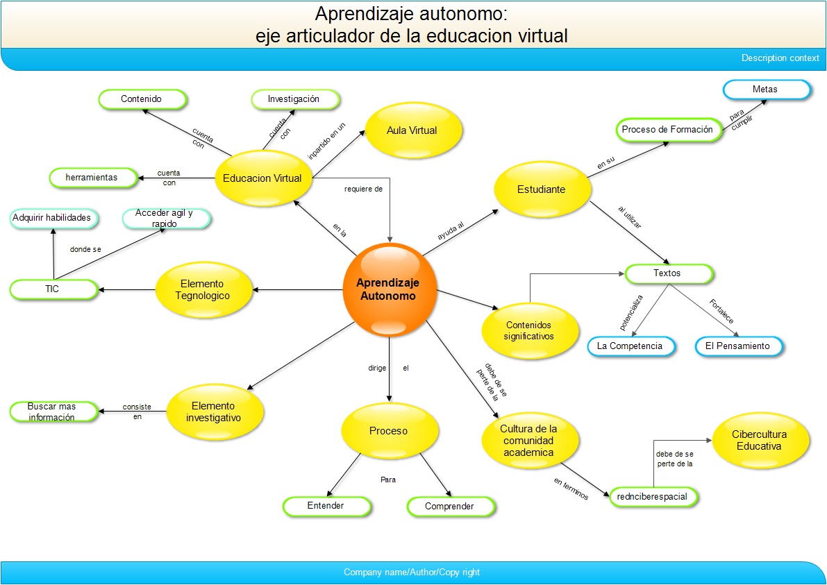 Hacia El EXITO UnADM Mapa Conceptual