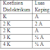 Pembahasan Soal Kapasitor Materi Kelas XII 