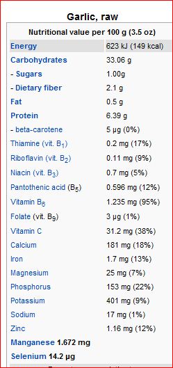 FOOD FRUITS VEGETABLES NUTRITION: August 2012