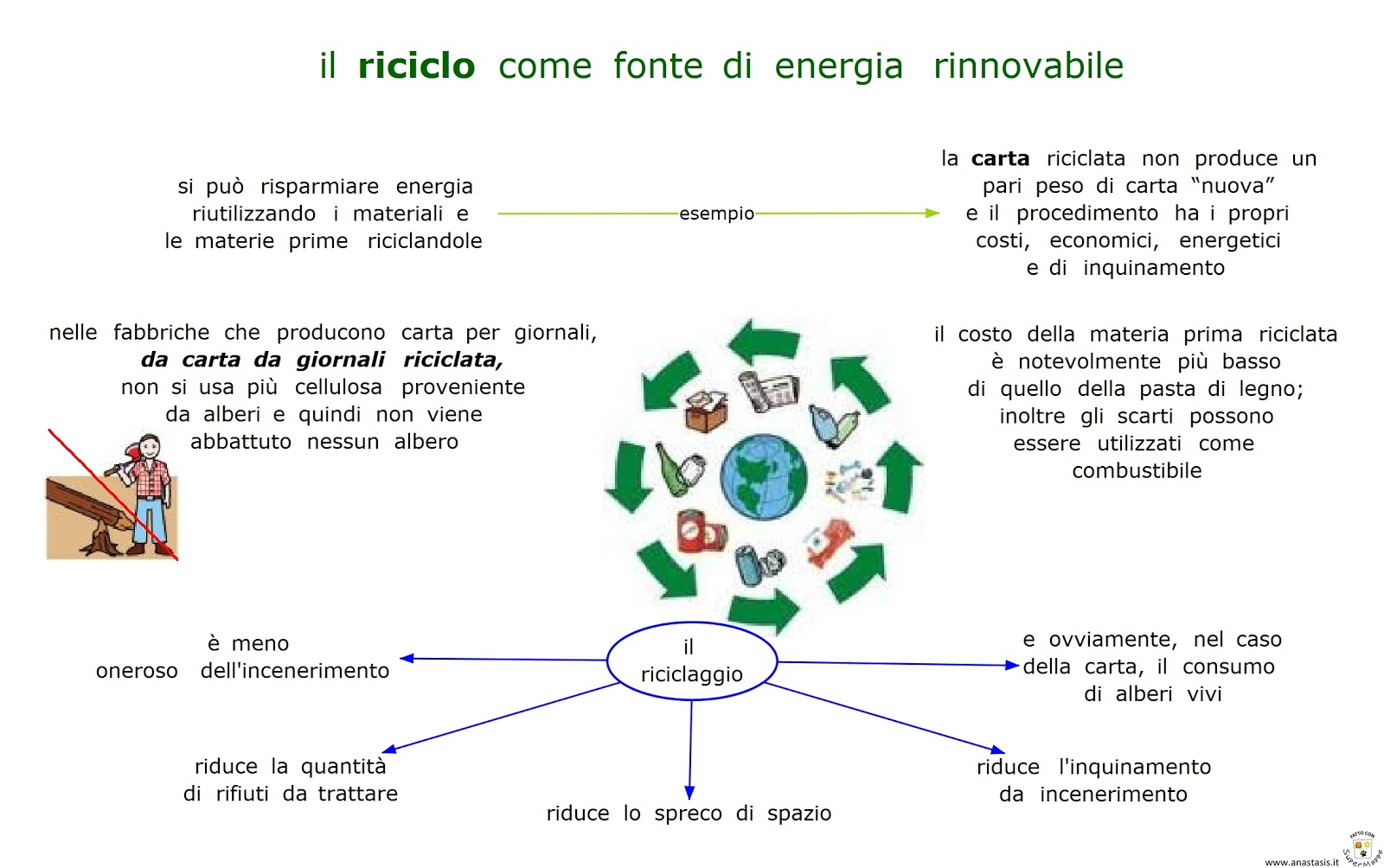 Paradiso delle mappe Il riciclo come fonte di energia rinnovabile Paradiso delle mappe Il riciclo come fonte di energia rinnovabile