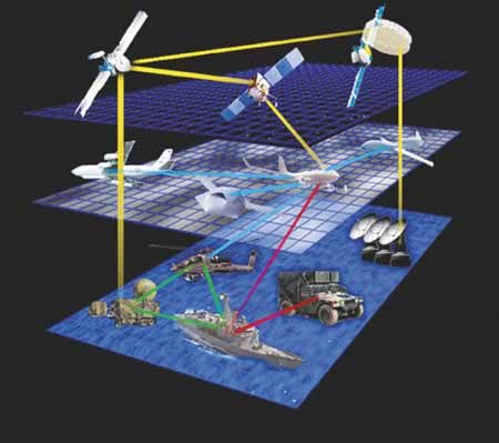 chinese satellite navigation system