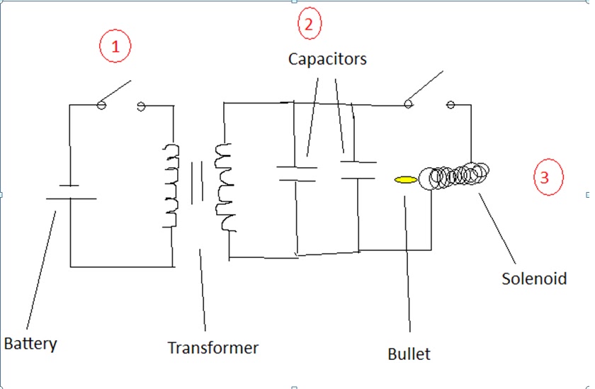 Coil Gun Experiment