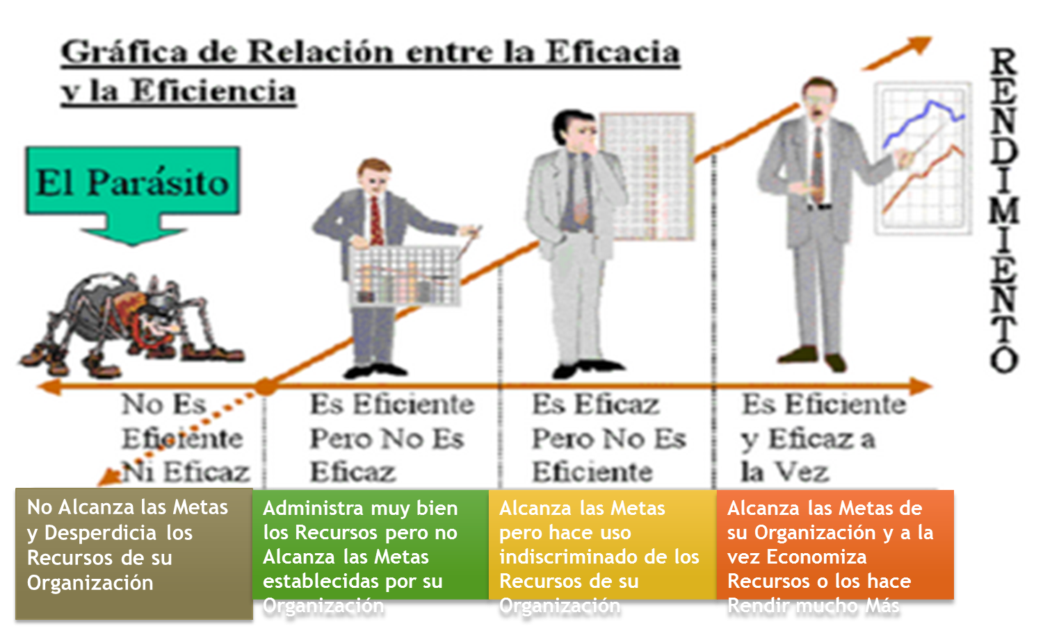Eficacia Y Eficiencia Conceptos Caracteristicas Y Diferencias Images