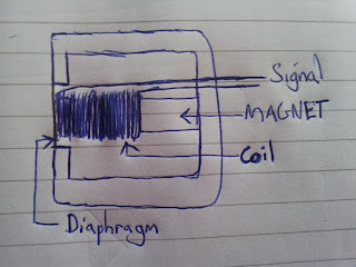 what is a dynamic microphone?