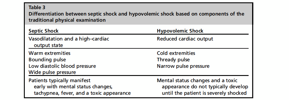 Cognitive approach to shock diagnosis using ultrasonography