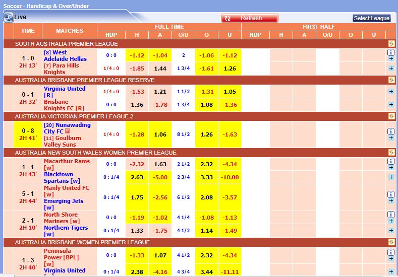 Pengertian dan Cara Bermain Over dan Under dalam Judi Bola Online ...