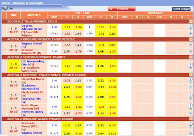 Pengertian dan Cara Bermain Over dan Under dalam Judi Bola Online ...