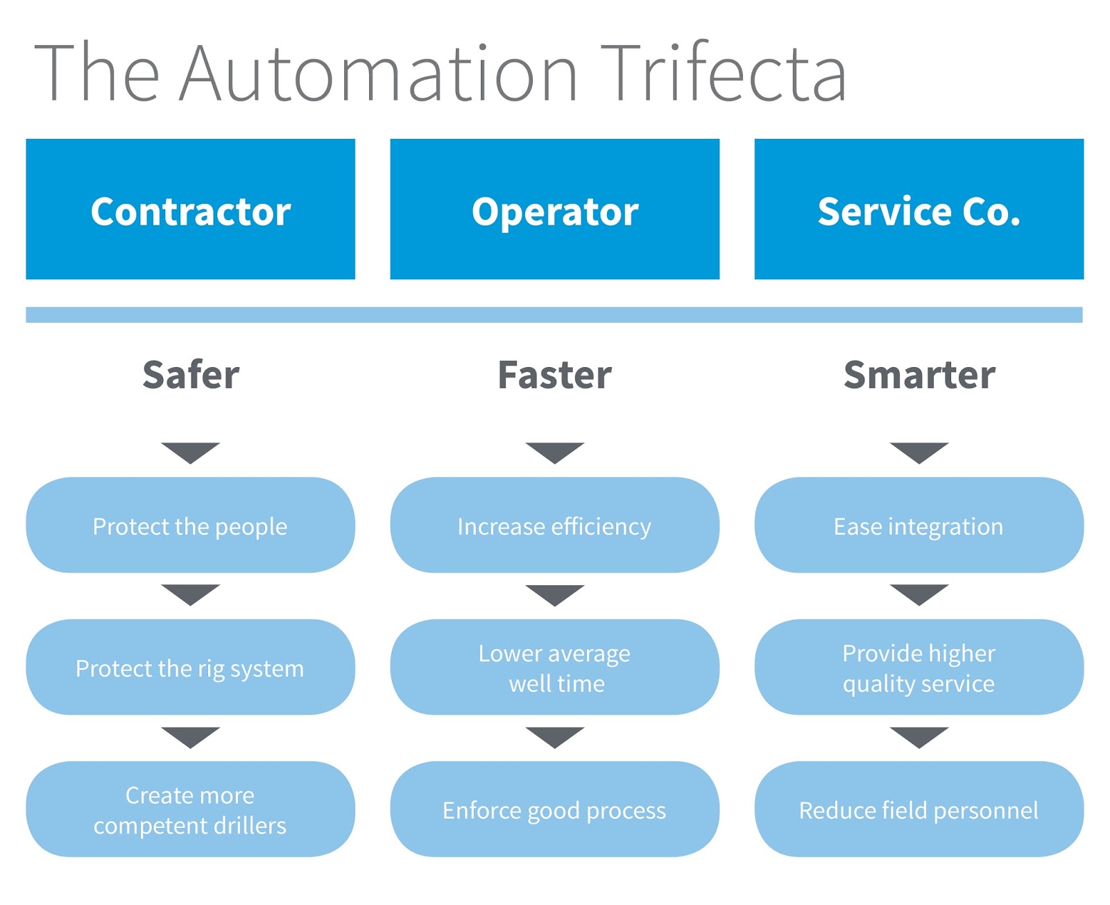 Pros and cons of industrial automation and robotics SolutionBuggyBest manufacturing B2B