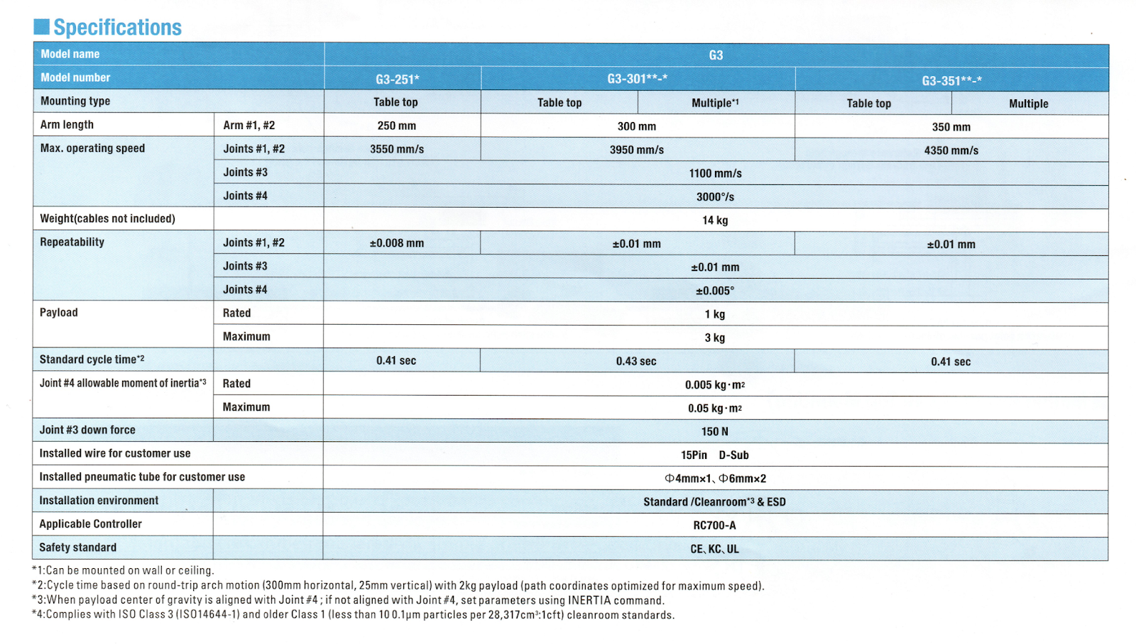 G3 Series EPSON Robots Robotics University