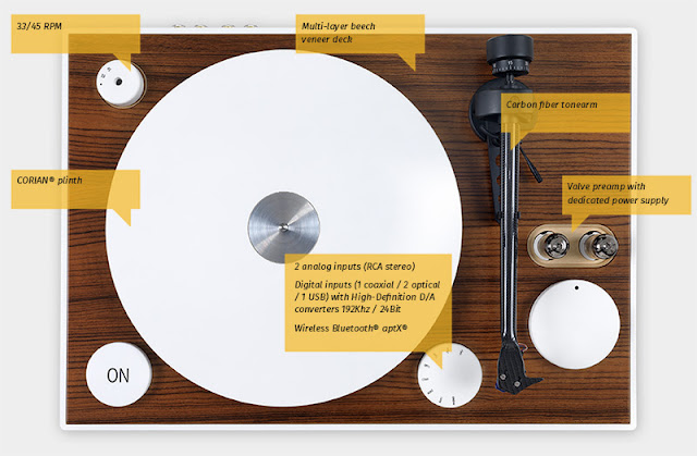 Best Plug And Play Turntable GPinto On plug & play turntable system – M & S | Ultimate High-Fidelity