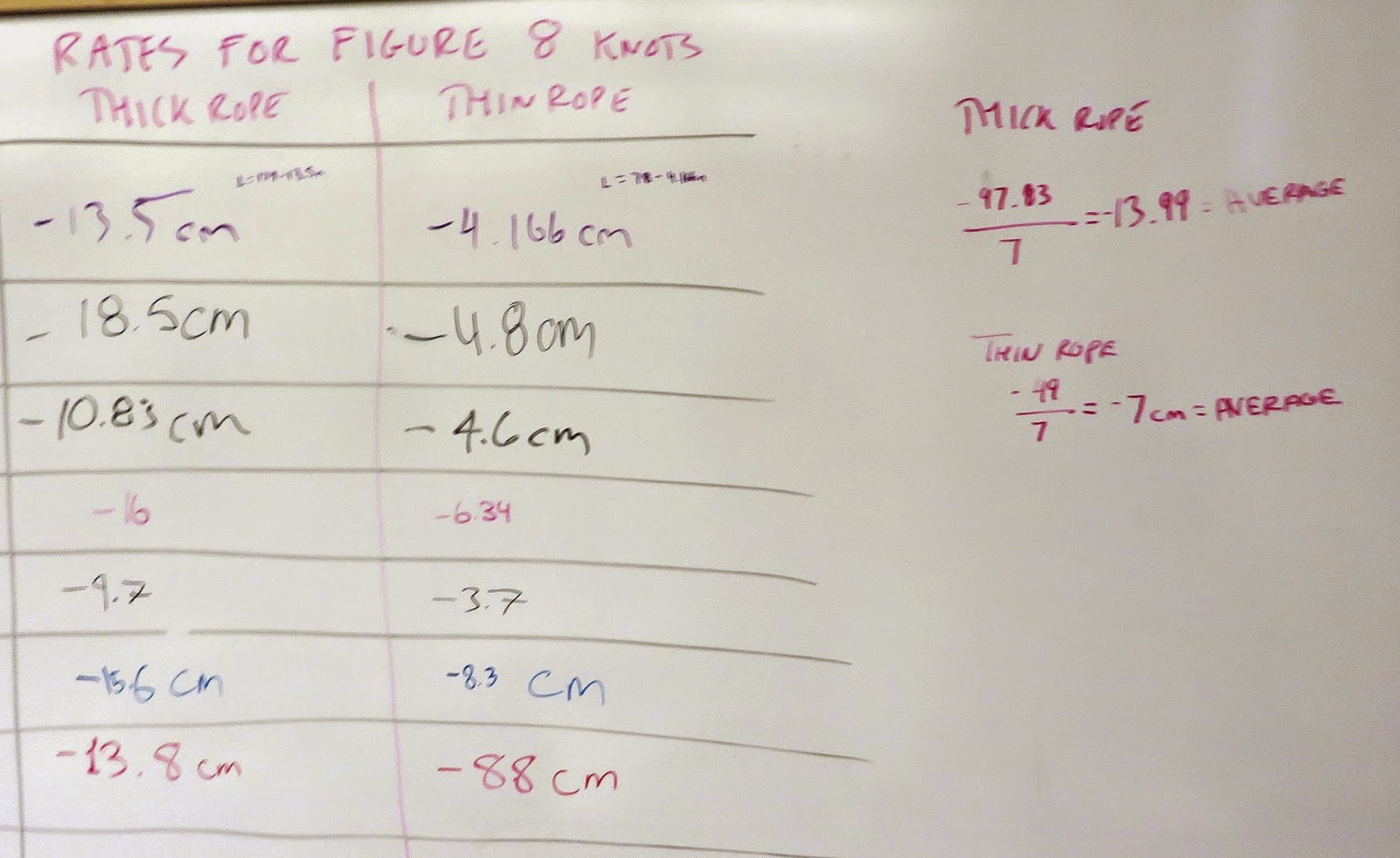 SlamDunkMath: Ropes of Different Thickness and Equal Length - Knot