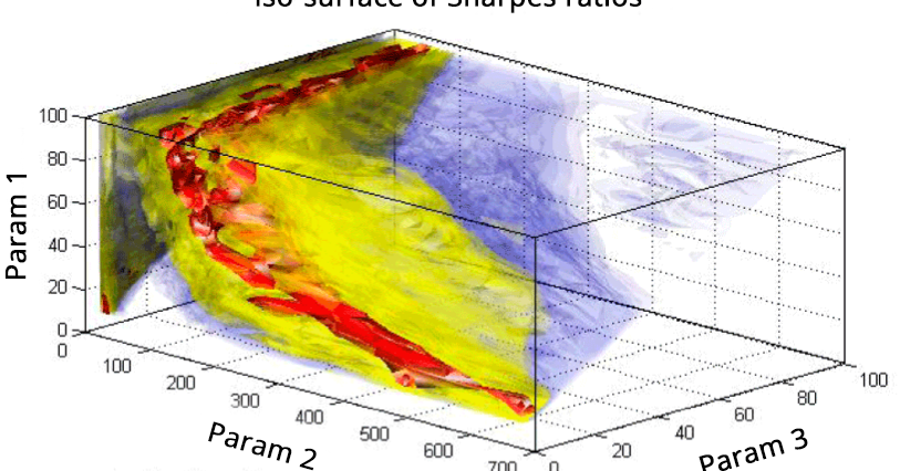 Trading strategies matlab