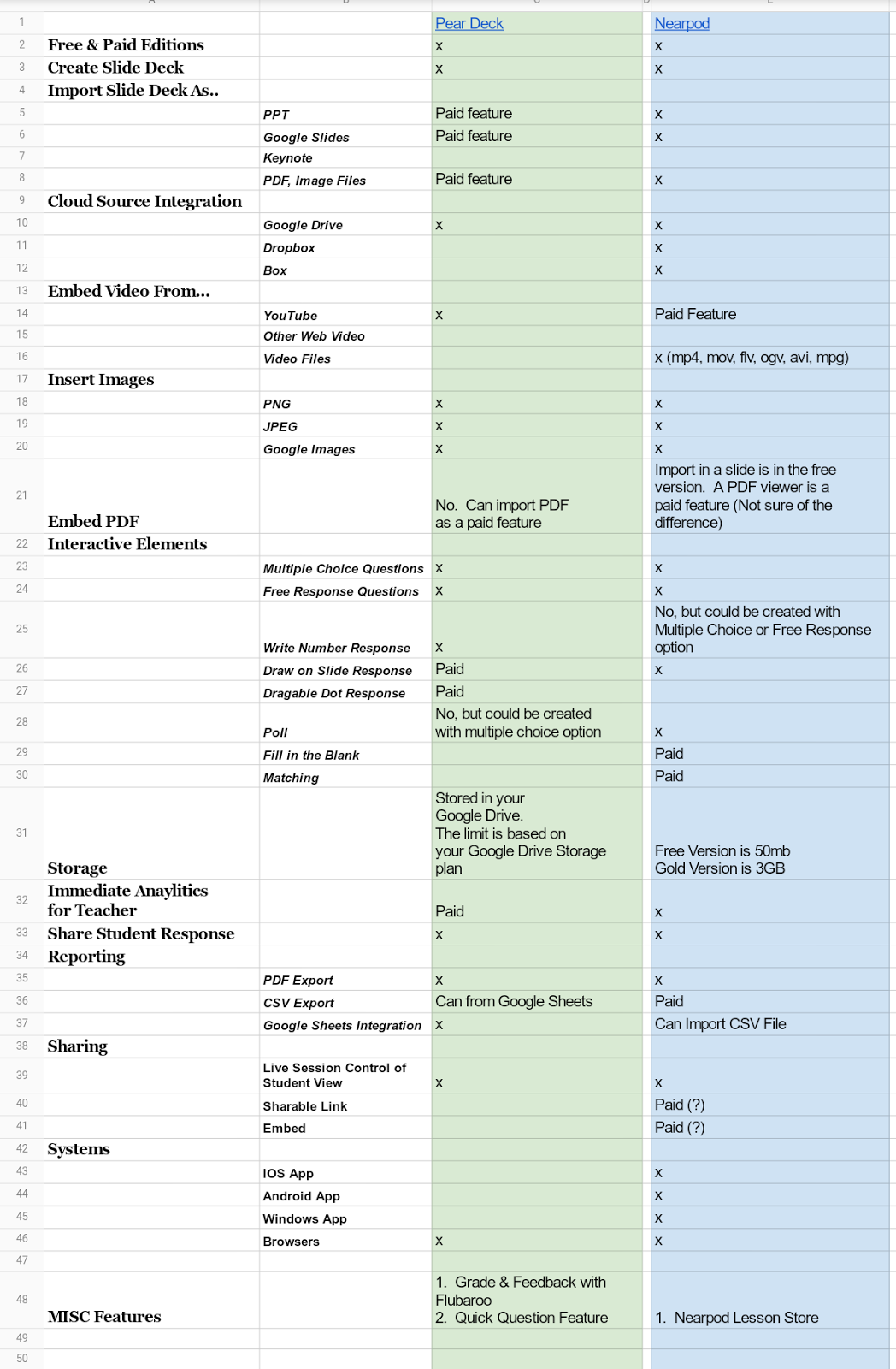 EZIT ICT Symposium 2016 pear deck vs Nearpod