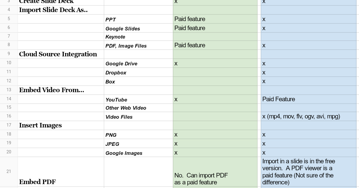 EZIT ICT Symposium 2016 pear deck vs Nearpod