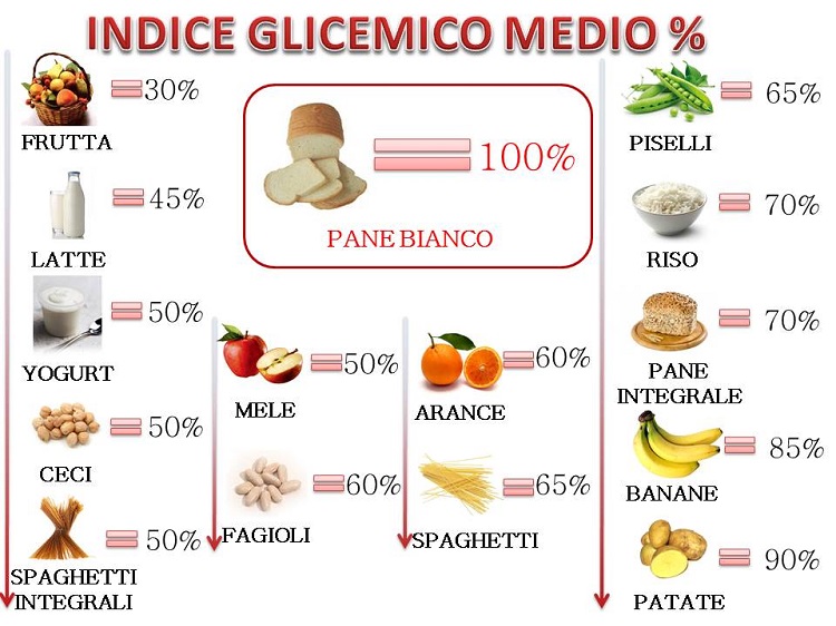 Nutrizionista Firenze febbraio 2016 Nutrizionista Firenze febbraio 2016