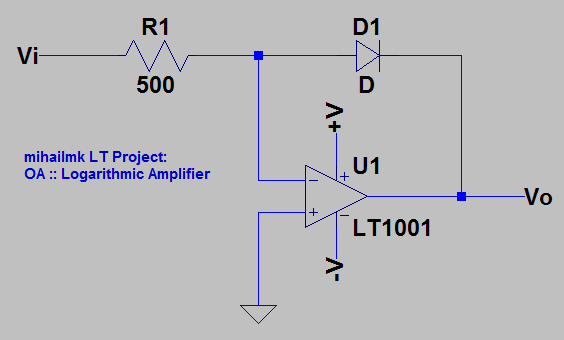 Electro-Magnetic World: Logarithmic Amplifier