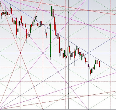 Bank Nifty Futures Chart vibration gann angles scale sacred geometry square of 9 square of 144 square of 52 