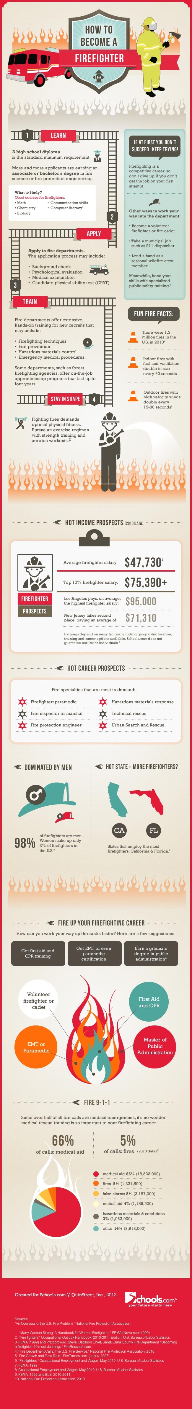 How To Become a Firefighter #Infographic