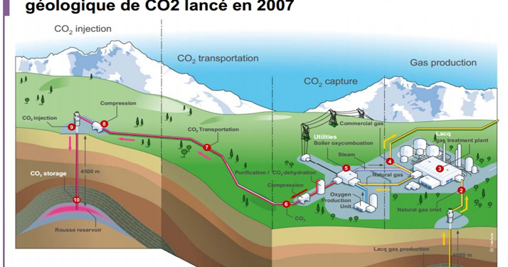 le piegeage et le stockage du dioxyde de carbone Systèmes Electro