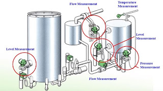 Applications of Pressure transmitter 