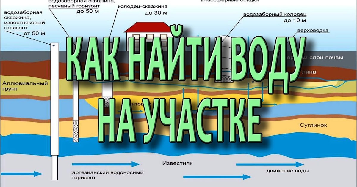 Карта артезианских скважин