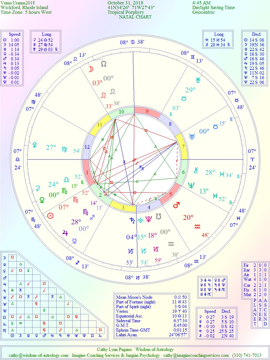 Wisdom of Astrology Morning Star Venus, November 1, 2018