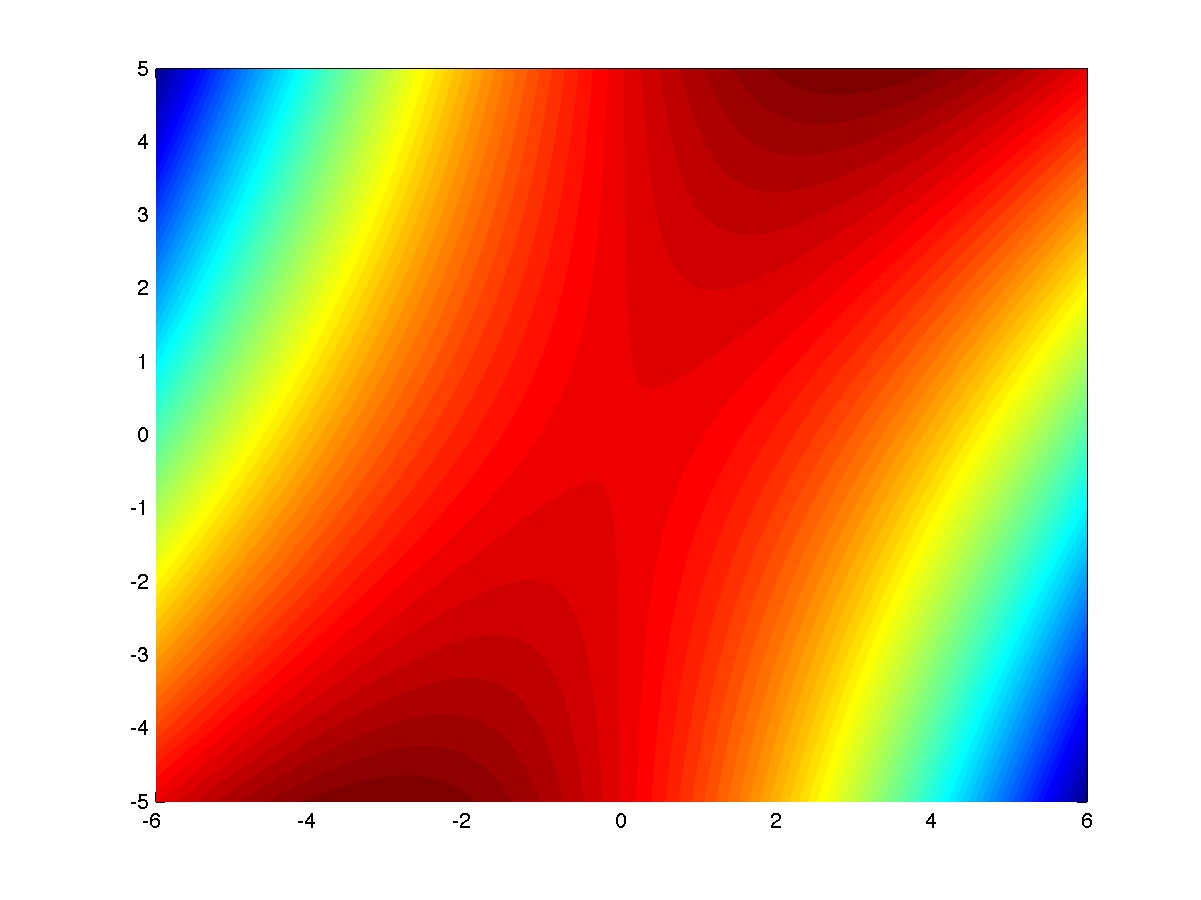 Ernest's Research Blog How to Make a Labeled Contour Plot in MATLAB