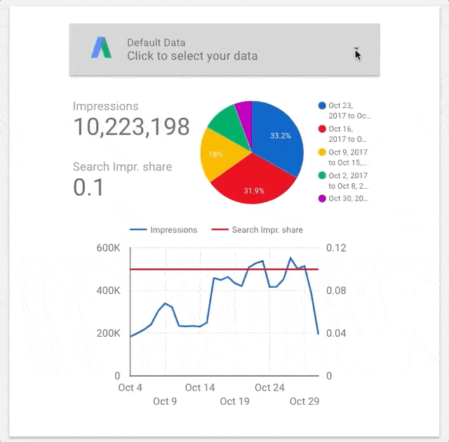Инструмент Google Data Studio