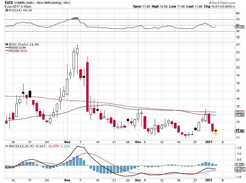 vix.PNG (850×633)