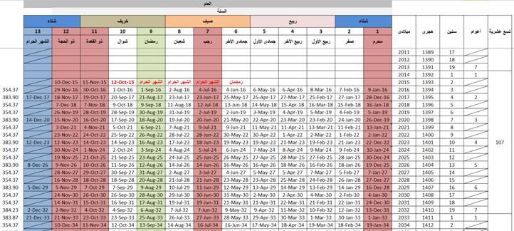 1397 هجري كم ميلادي