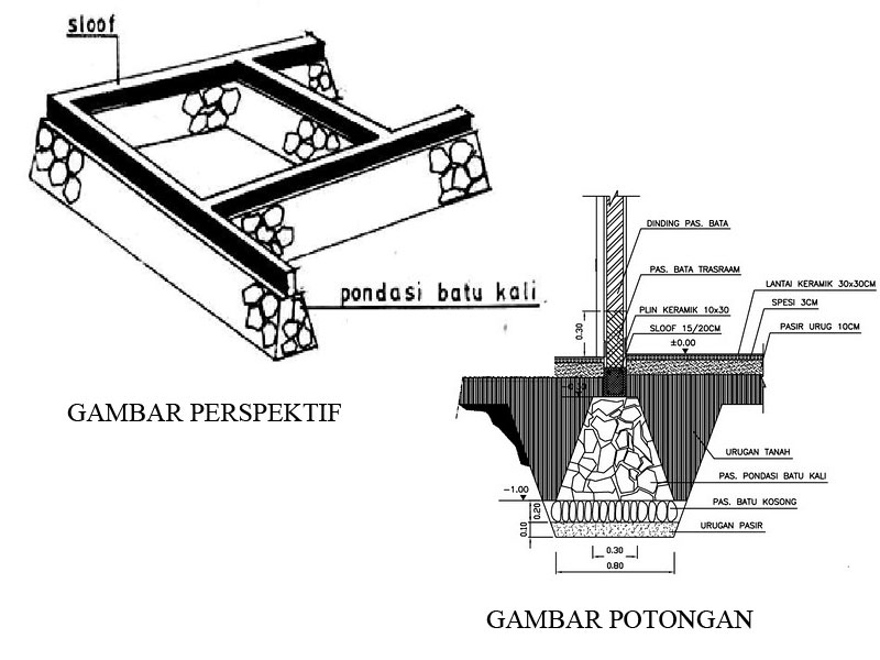 Bintang Kontraktor Bogor Ilmu Sipil Jenis Jenis Pondasi