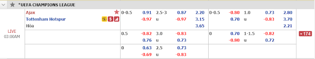 Chuyên gia soi kèo Ajax vs Tottenham, 02h ngày 9/5/2019 Ajax