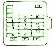 Fuse Box Mitsubishi 1999 Eclipse GS-T Passenger Compartment Diagram