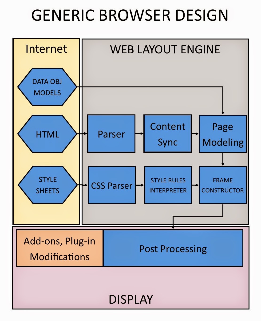 Socratesfoot.Com: Why Can't I Just Use One Browser to See All My Web Pages