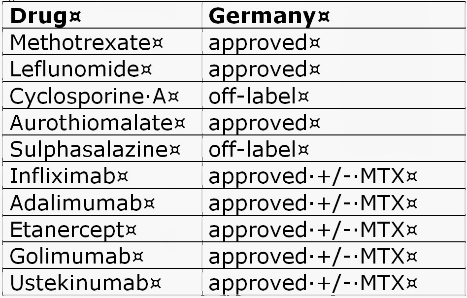 Rheumatologe Psoriatic Arthritis and Drugs
