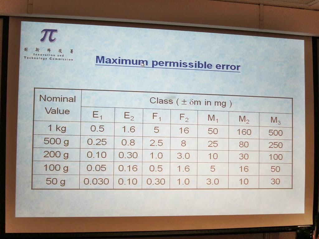 Quality Alchemist (品質煉金術師): OUHK Seminar on Balance and Precision Balls ...