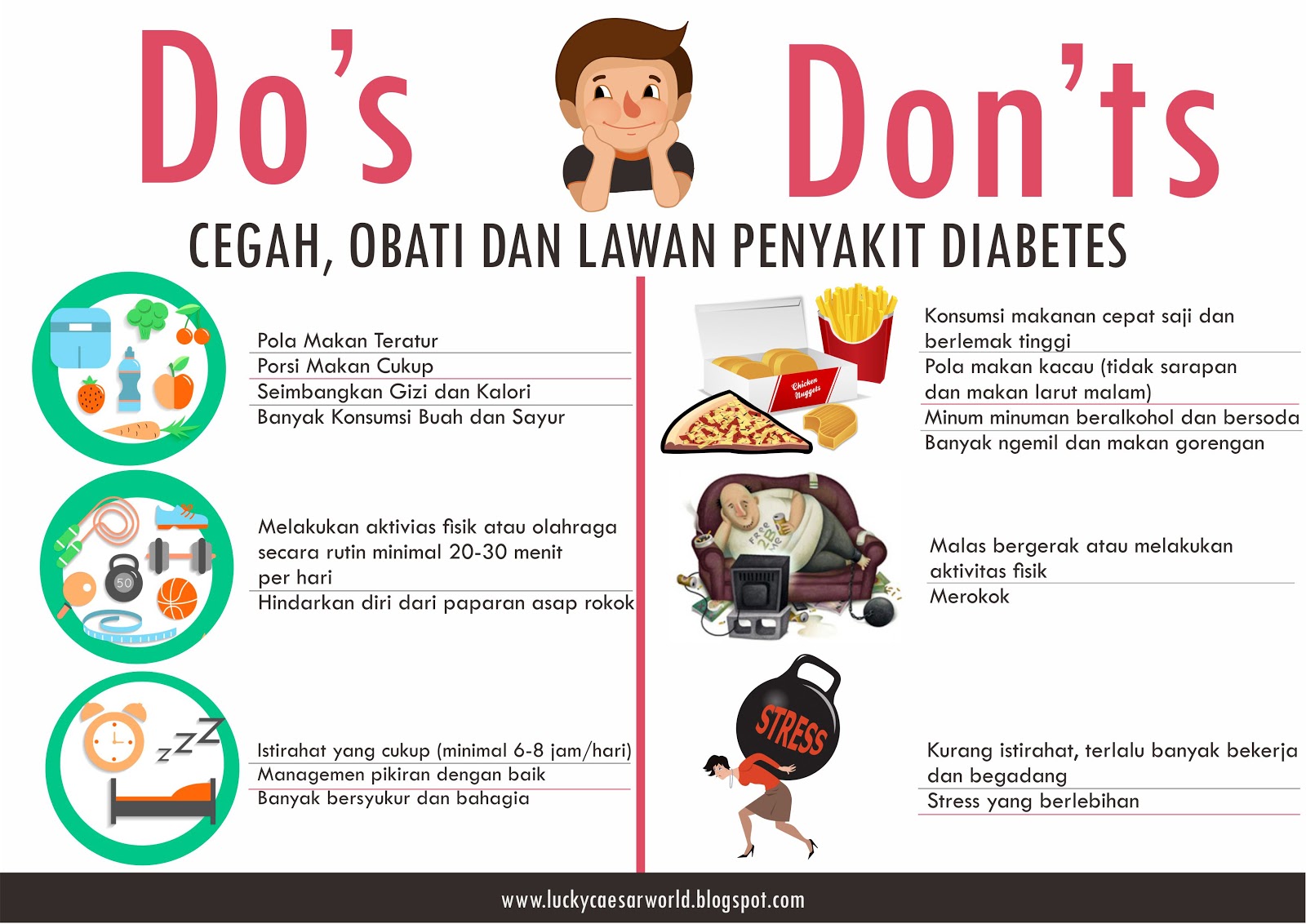 Diabetes Polaca Makan Sehat Mencegah
