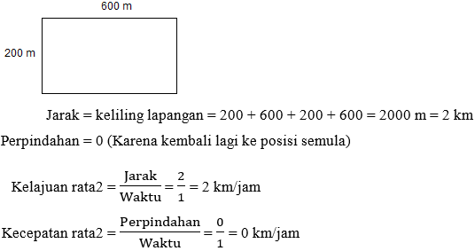 jarak dan perpindahan jarak dan perpindahan