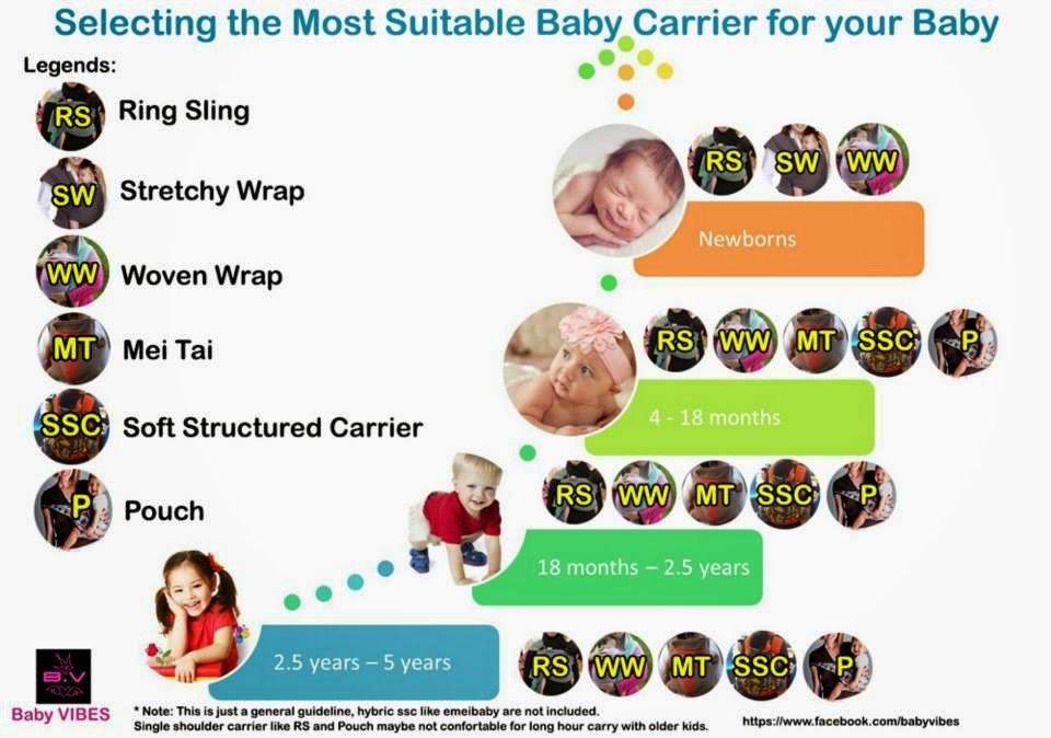 TIPS PEMILIHAN BABY CARRIER YANG SELAMAT DAN BETUL