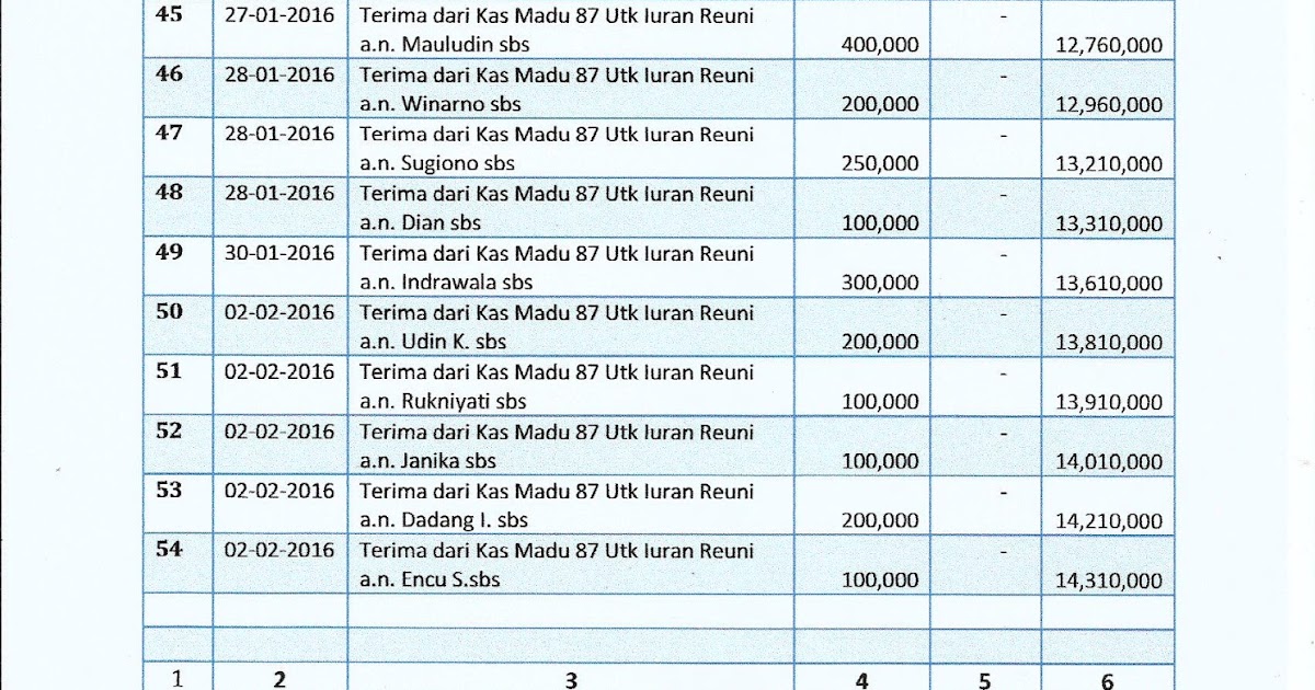 Contoh Lpj Wisata Perum Anggrek Contoh Lpj Wisata Perum Anggrek