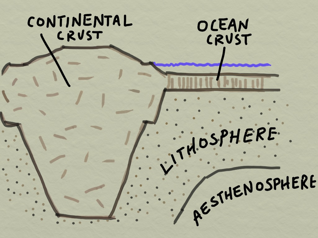 Research at a snail's pace: A sidelong glance at Earth's crust