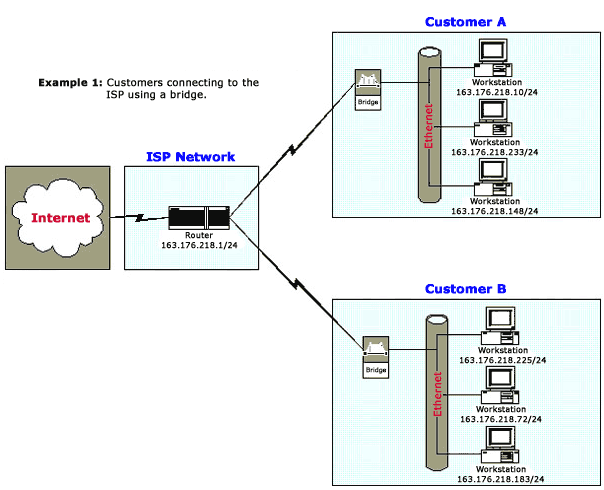 mikrotik bridge firewall mikrotik bridge firewall