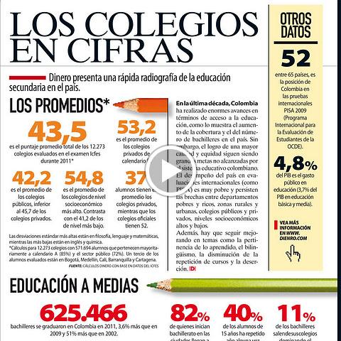 Estado actual de la educación secundaria en Colombia