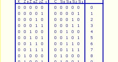 8 bit parallel adder truth table - moodhon
