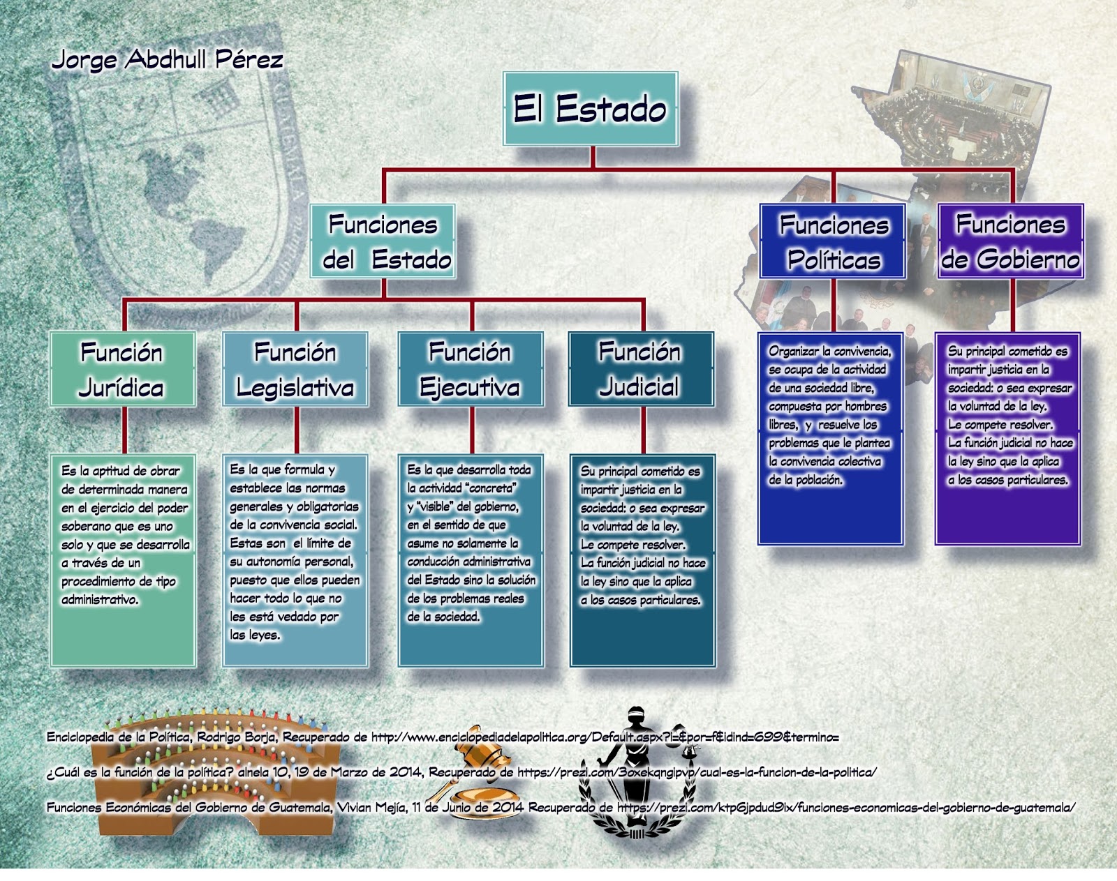 Abdhull Poderes y Funciones del Estado