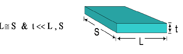 Engineeringcivil Slab Definition Typs Of Slab Diff B W One Way Slab Two Way Slab