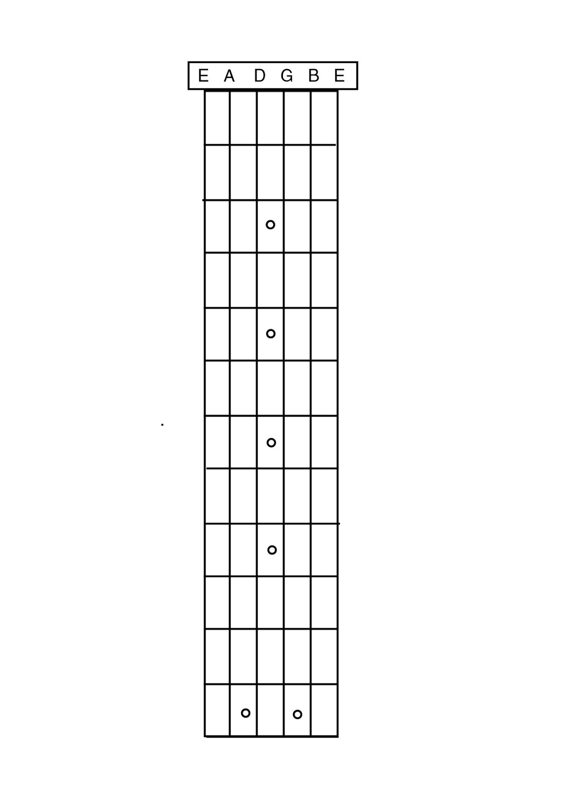 guitar neck diagrams blank